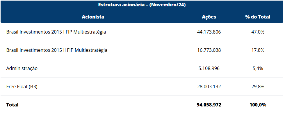 Estrutura Acionária